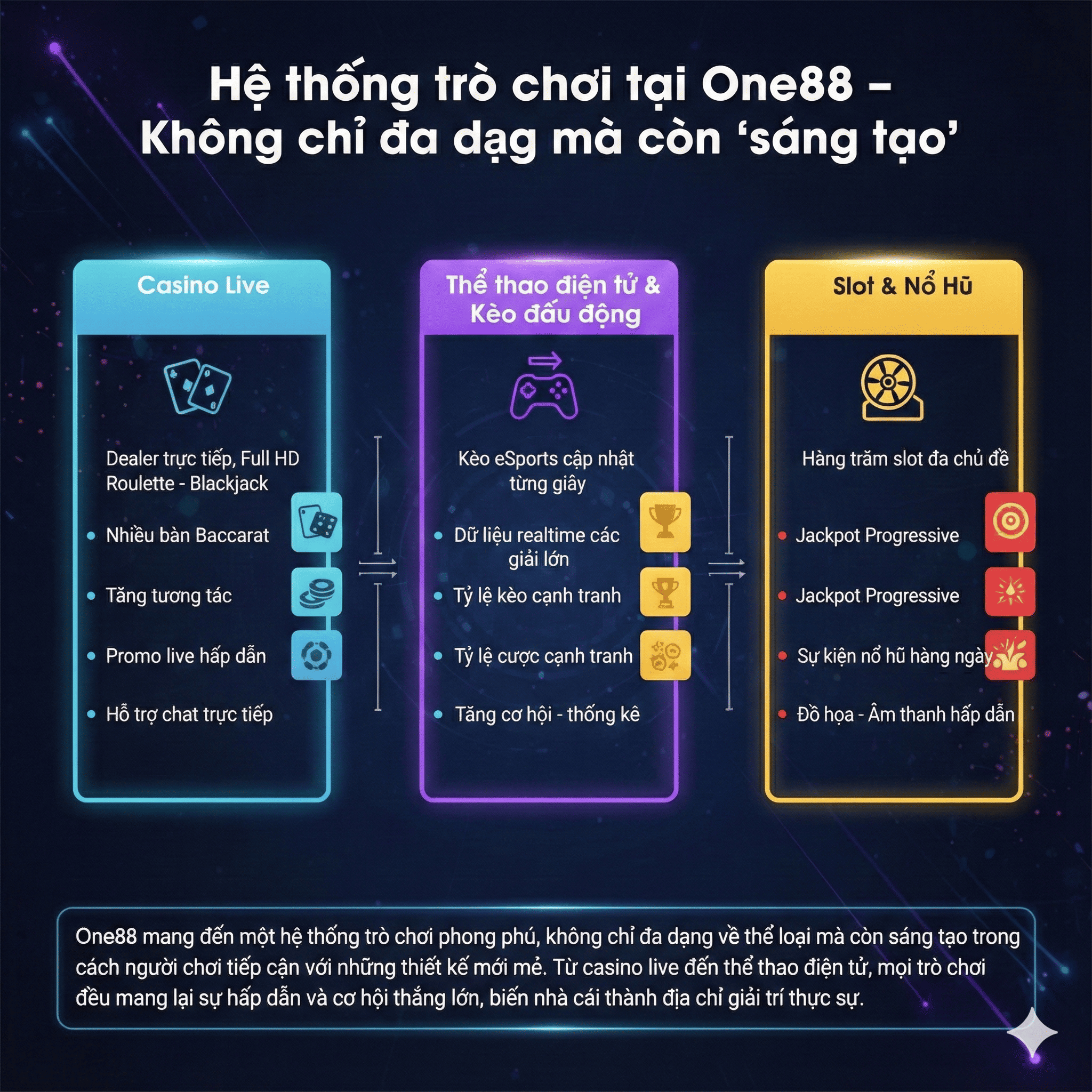 One88 | Link Vào Website One88 Siêu Tốc, Không Lo Bị Chặn 4 Hệ thống trò chơi tại One88 – Không chỉ đa dạng mà còn “sáng tạo”